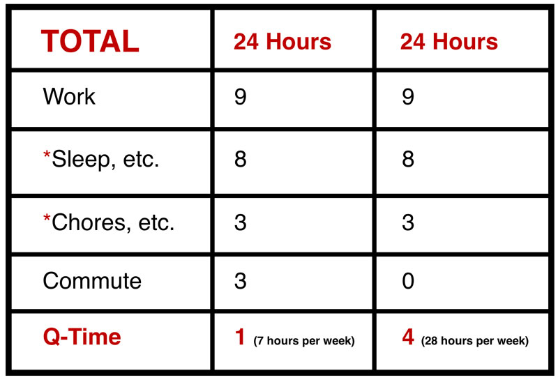 John Vellinga Quality Vs Time Comparison Chart